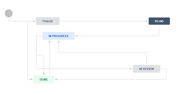 Step2.2.3