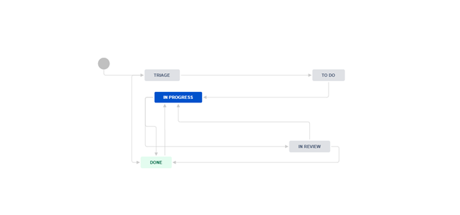 Step2.3.2
