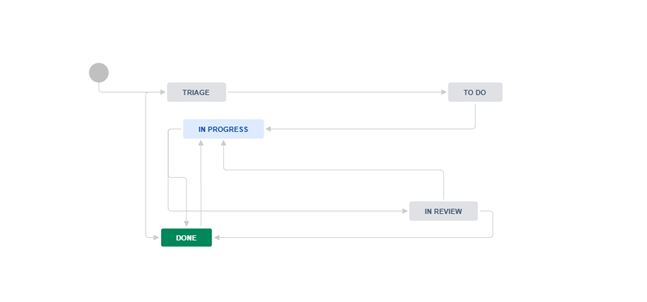 Step2.6.2